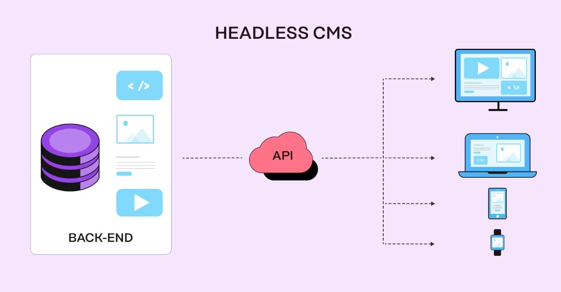 Unleashing Content Freedom: Exploring the Power of Headless CMS